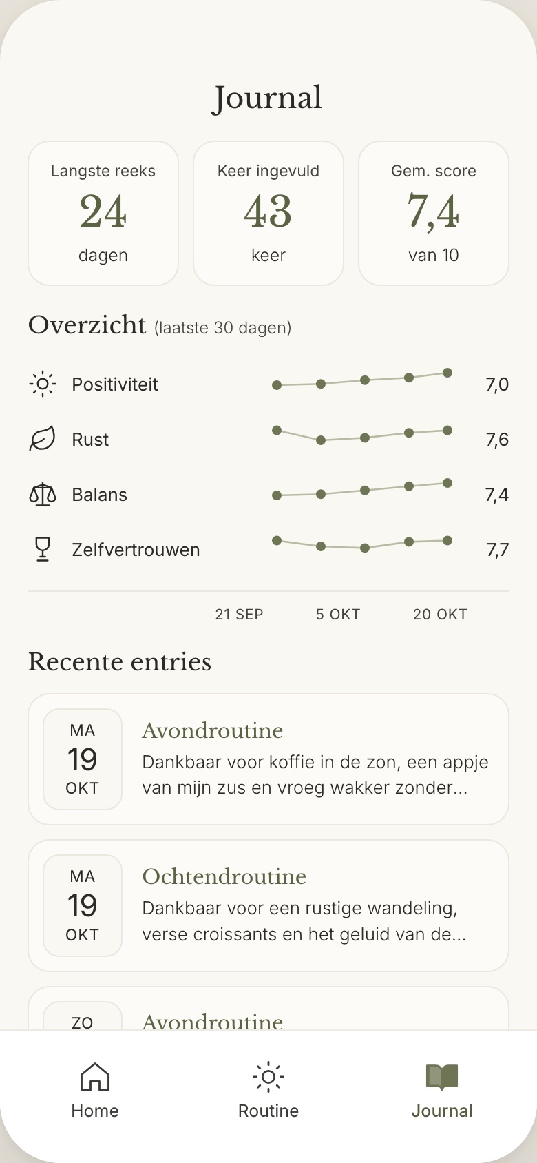 Happy Hacks, de journal: langste reeks, keer ingevuld, gemiddelde score en het verloop van positiviteit, rust, balans en zelfvertrouwen.